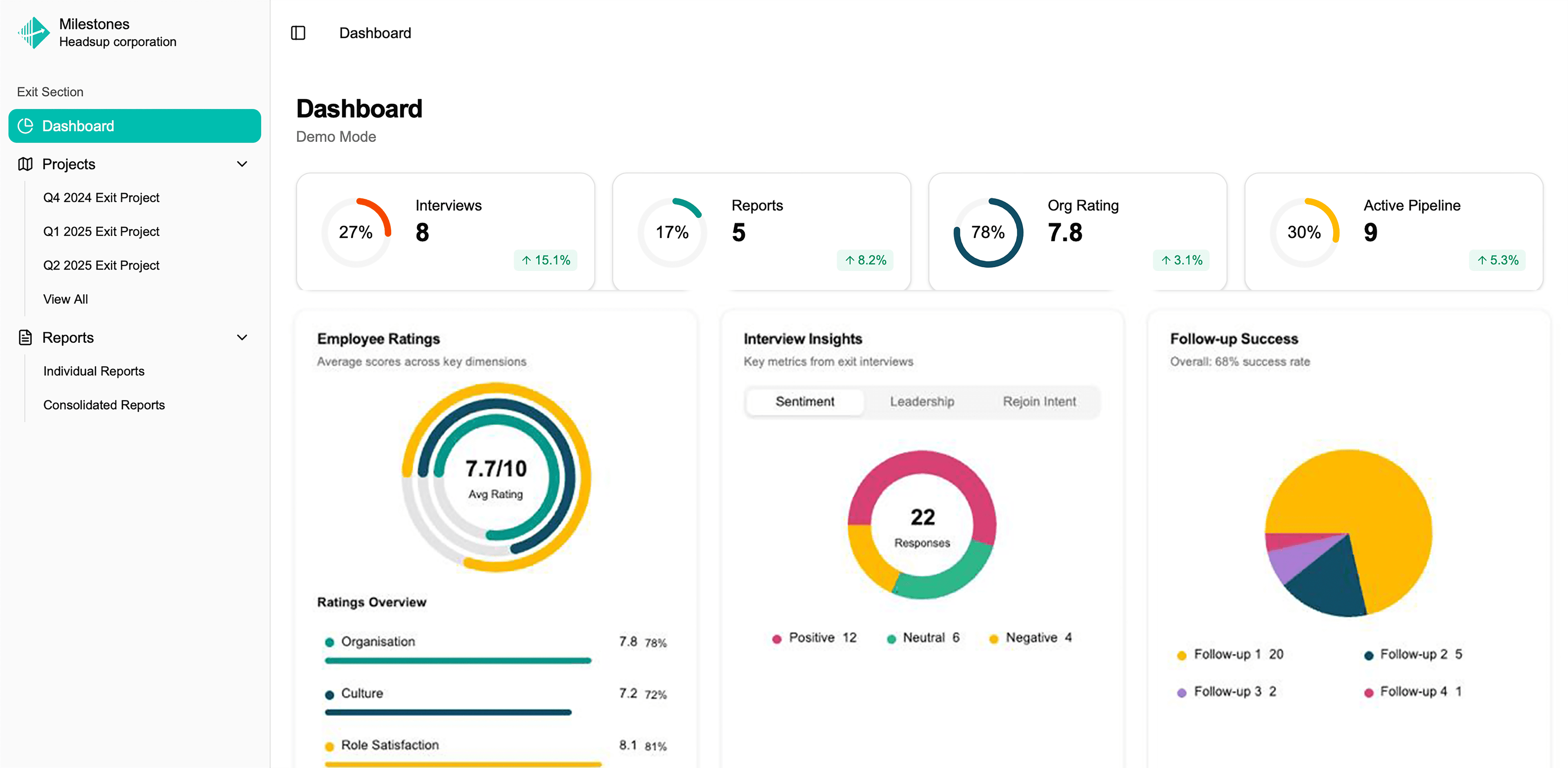 Milestones Dashboard 2