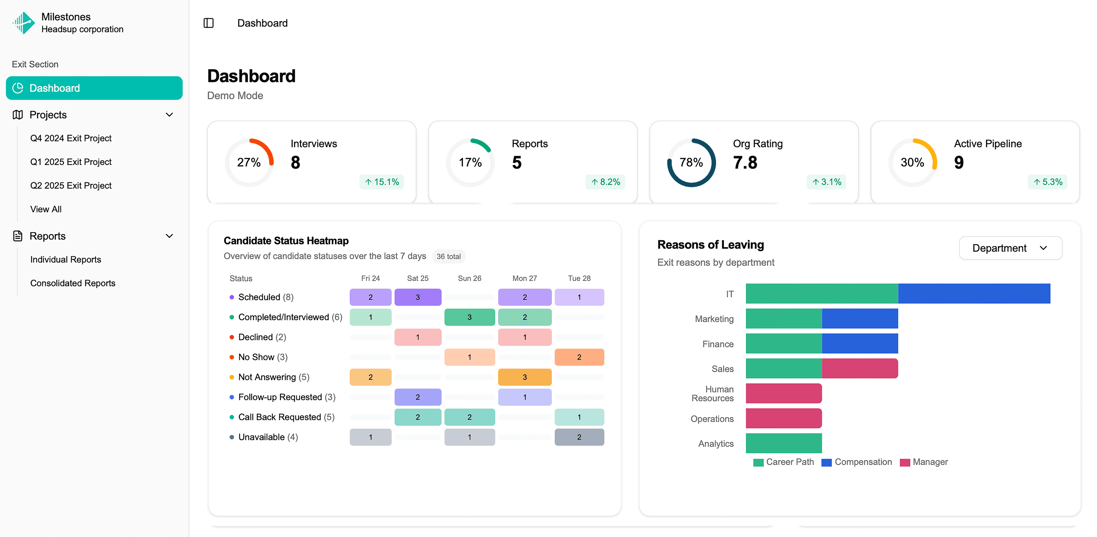 Milestones Dashboard 3