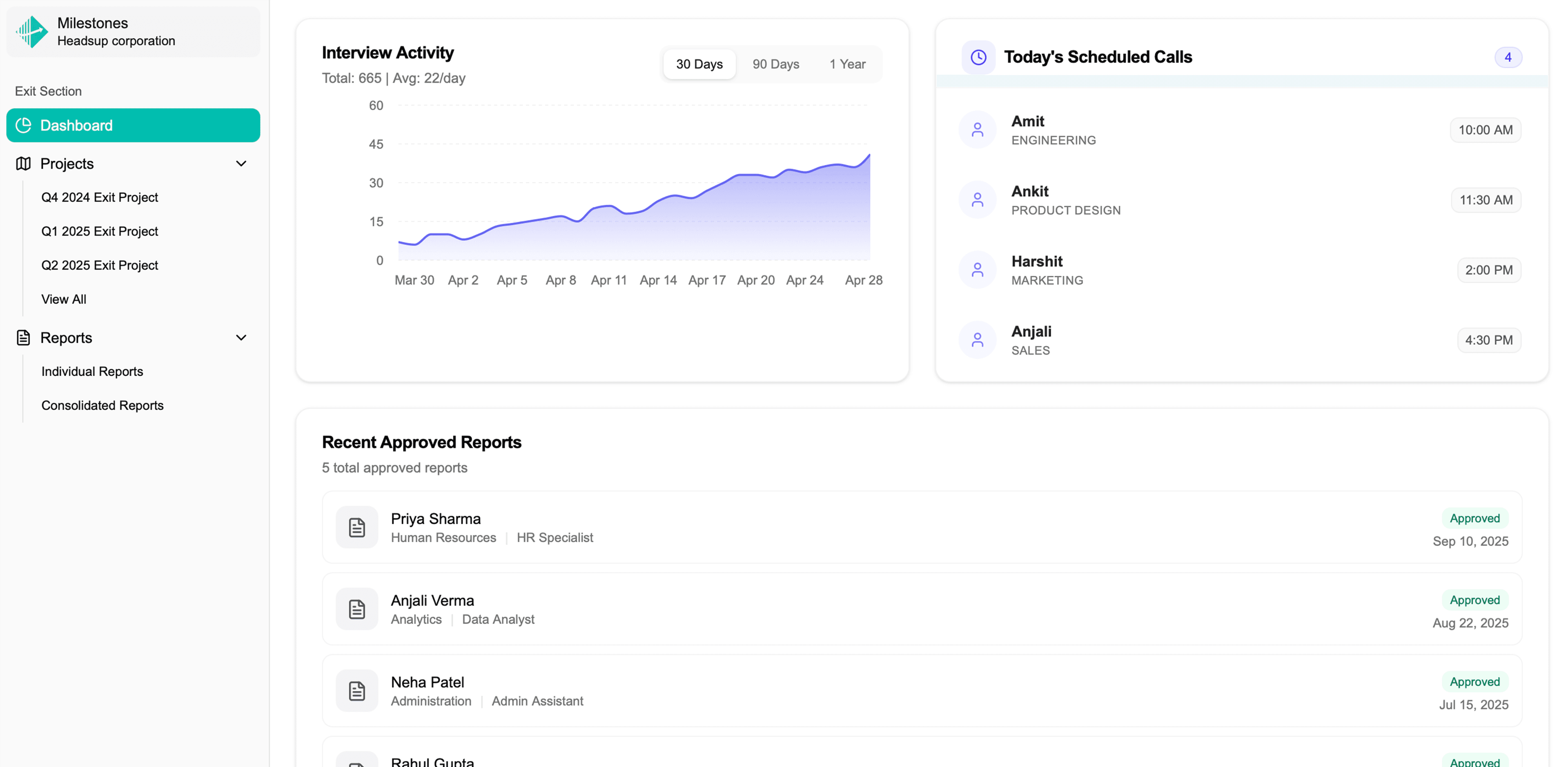Milestones Dashboard 4